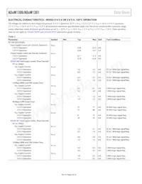 ADUM1301BRW-RL數據表 頁面 8