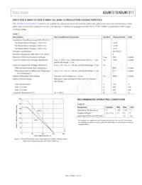 ADUM1310BRWZ-RL Datasheet Page 11
