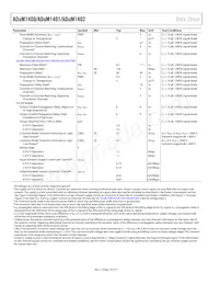 ADUM1402CRW-RL Datasheet Pagina 10