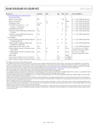 ADUM1402CRW-RL數據表 頁面 12