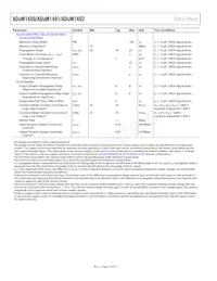 ADUM1402CRW-RL Datasheet Pagina 14