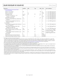 ADUM1402CRW-RL Datasheet Pagina 16