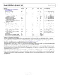 ADUM1402CRW-RL Datasheet Pagina 18