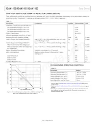 ADUM1402CRW-RL Datasheet Pagina 20