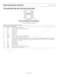 ADUM1402CRW-RL Datasheet Pagina 22