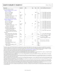 ADUM1412BRWZ-RL Datasheet Page 4