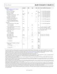 ADUM1412BRWZ-RL Datasheet Page 9