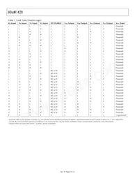 ADUM1420BRWZ-RL Datasheet Page 6