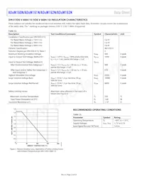 ADUM161N1BRZ-RL7 Datasheet Page 12