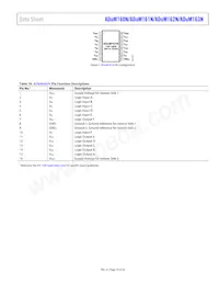 ADUM161N1BRZ-RL7 Datasheet Page 15