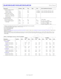ADUM263N1BRIZ-RL Datasheet Page 4