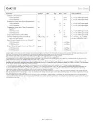 ADUM3100BRZ-RL7 Datasheet Page 6