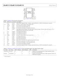 ADUM3153BRSZ-RL7 Datasheet Page 16