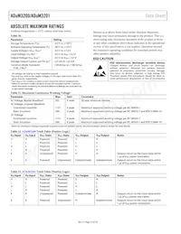 ADUM3201WBRZ Datasheet Page 14