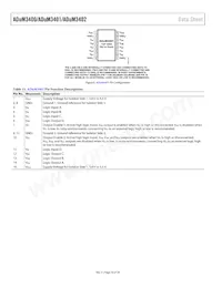 ADUM3401CRWZ-RL Datasheet Pagina 16