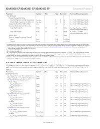 ADUM3402TRWZ-EP-RL Datenblatt Seite 4