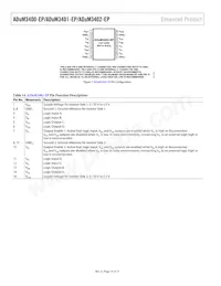 ADUM3402TRWZ-EP-RL Datasheet Page 14