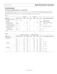 ADUM3480ARSZ-RL7 Datasheet Page 3