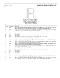 ADUM3480ARSZ-RL7 Datasheet Page 13