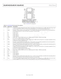 ADUM3480ARSZ-RL7 Datasheet Page 14