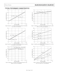 ADUM3480ARSZ-RL7 Datasheet Page 15