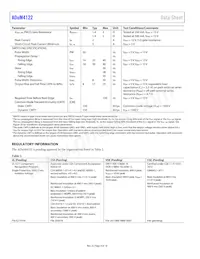 ADUM4122CRIZ-RL Datasheet Page 4