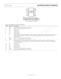 ADUM4400BRIZ Datasheet Pagina 13