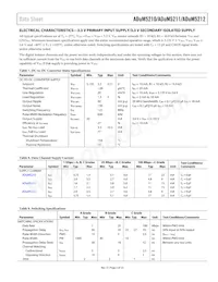 ADUM5212CRSZ-RL7 Datasheet Pagina 5