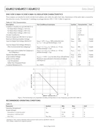 ADUM5212CRSZ-RL7 Datasheet Page 10