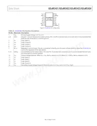 ADUM5404CRWZ-RL Datasheet Page 15
