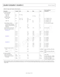 ADUM5410BRSZ-RL7 Datasheet Page 12