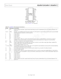 ADUM5410BRSZ-RL7 Datasheet Page 17