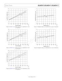 ADUM5410BRSZ-RL7 Datasheet Page 23