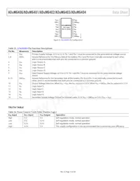 ADUM6404CRIZ-RL Datasheet Page 16