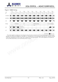AS4C128M16D3L-12BINTR Datasheet Page 13