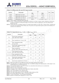 AS4C128M16D3L-12BINTR Datasheet Page 23