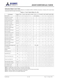 AS4C128M16D3LA-12BINTR Datasheet Page 8