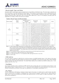 AS4C128M8D3-12BINTR Datasheet Page 15