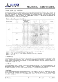 AS4C128M8D3L-12BINTR Datasheet Page 15