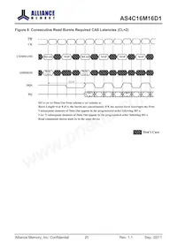 AS4C16M16D1-5TIN Datasheet Page 20
