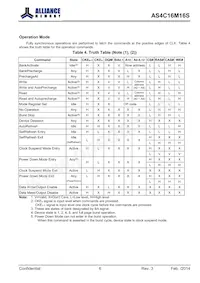 AS4C16M16S-6BINTR Datasheet Page 6