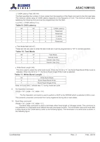 AS4C16M16S-6BINTR Datasheet Page 14