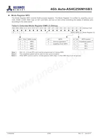 AS4C256M16D3-12BANTR Datasheet Page 20