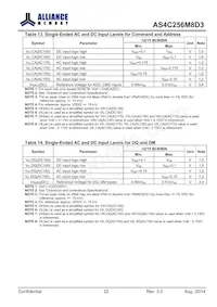 AS4C256M8D3-15BCN數據表 頁面 22