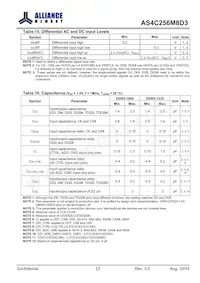 AS4C256M8D3-15BCN Datasheet Page 23