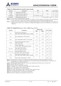 AS4C256M8D3A-12BINTR Datasheet Page 23