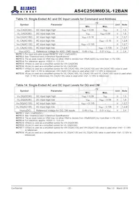 AS4C256M8D3L-12BANTR Datasheet Pagina 22