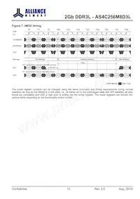 AS4C256M8D3L-12BINTR Datasheet Page 13