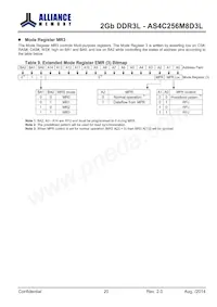 AS4C256M8D3L-12BINTR Datasheet Page 20