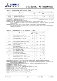 AS4C256M8D3L-12BINTR Datasheet Page 23